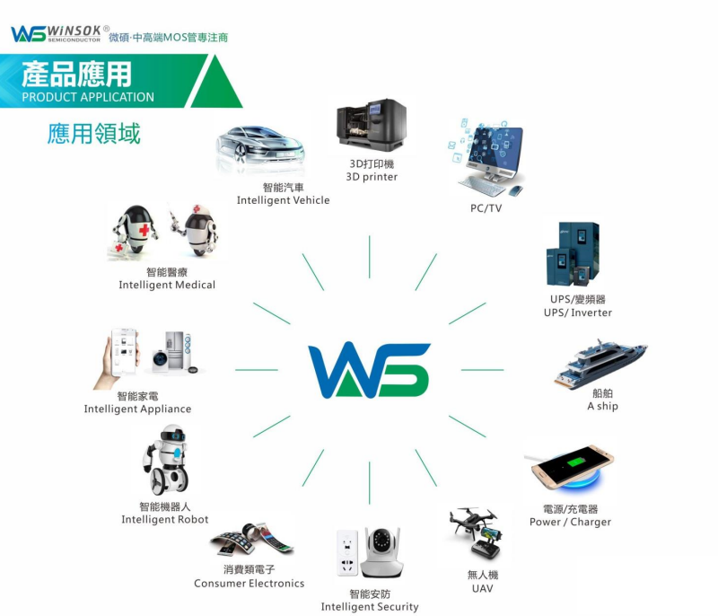 product application field