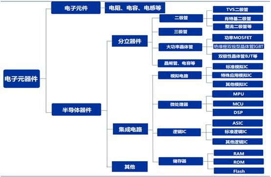 electronic components industry.jpg